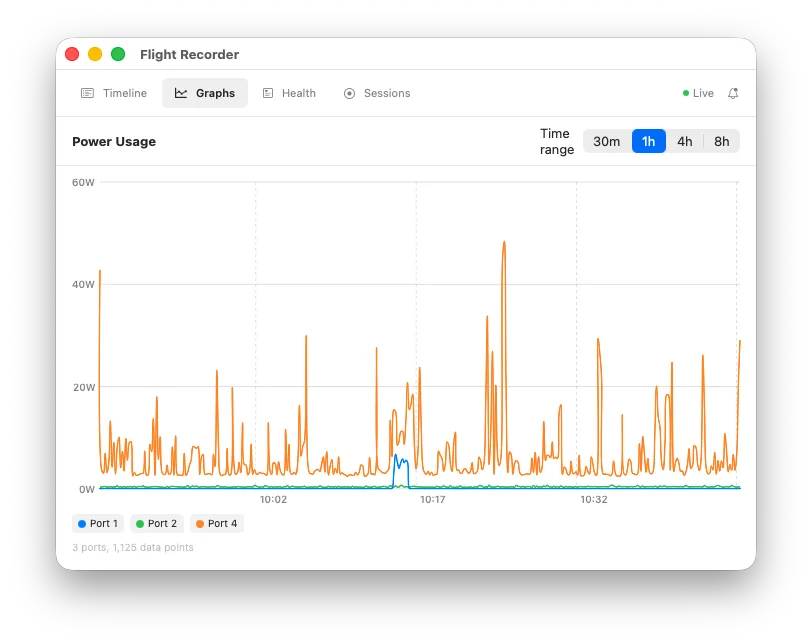 Flight Recorder power graph for every port over a selectable time range