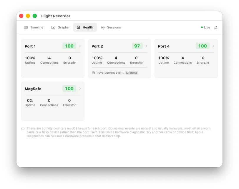 Flight Recorder port health scores with uptime, connection, and error counts