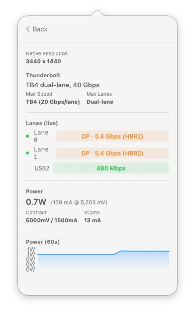 Thunderbolt display detail showing lanes and power